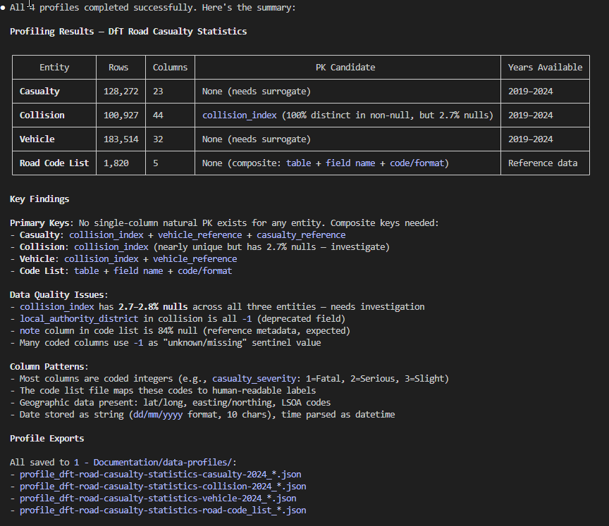 Data profiler skill output — consistent profiling results with key findings, quality issues, and test recommendations